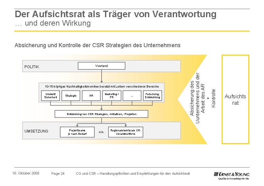 Der Aufsichtsrat als Träger von Verantwortung … und deren Wirkung Absicherung und Kontrolle der