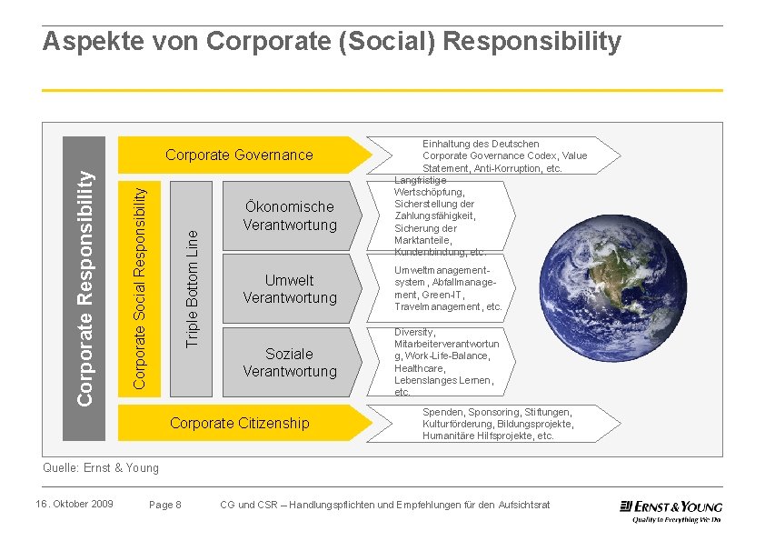 Aspekte von Corporate (Social) Responsibility Triple Bottom Line Corporate Social Responsibility Corporate Governance Ökonomische