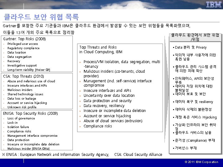 클라우드 보안 위협 목록 Gartner를 포함한 주요 기관들과 IBM은 클라우드 환경에서 발생할 수 있는