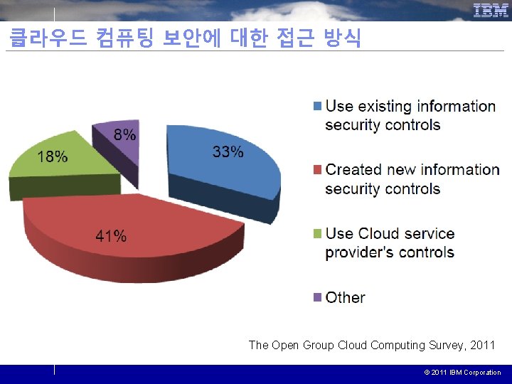 클라우드 컴퓨팅 보안에 대한 접근 방식 The Open Group Cloud Computing Survey, 2011 ©