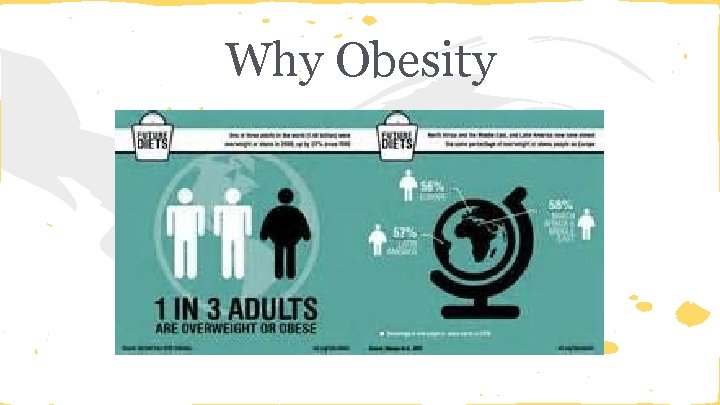Why Obesity 