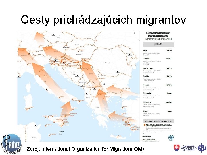 Cesty prichádzajúcich migrantov Zdroj: International Organization for Migration(IOM) 