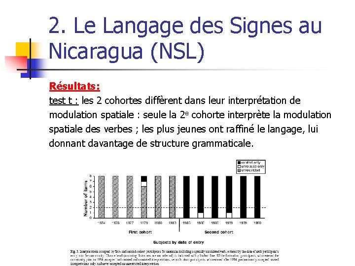 2. Le Langage des Signes au Nicaragua (NSL) Résultats: test t : les 2