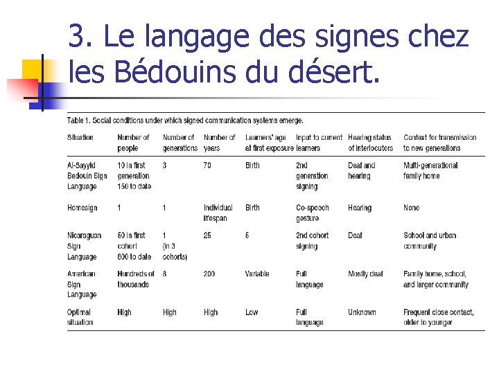 3. Le langage des signes chez les Bédouins du désert. 