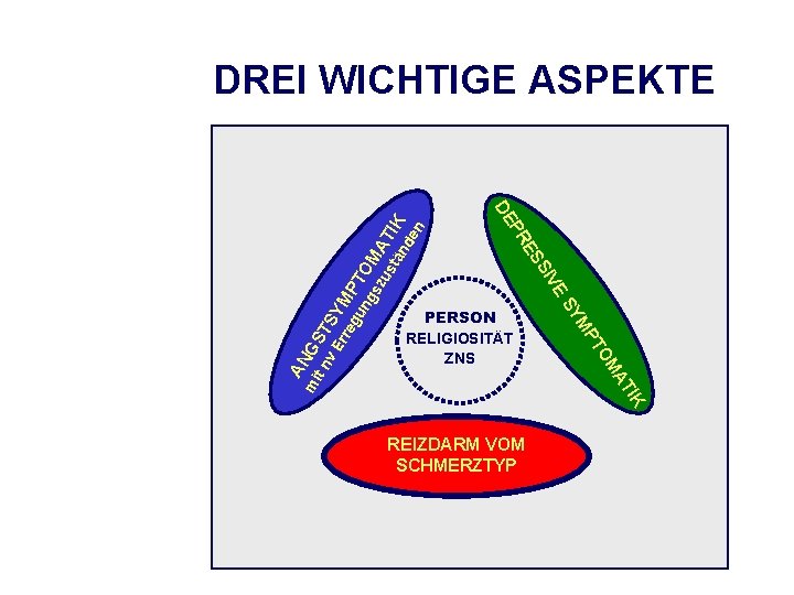 VE IK AT OM PT M SY PERSON RELIGIOSITÄT ZNS SI ES PR DE