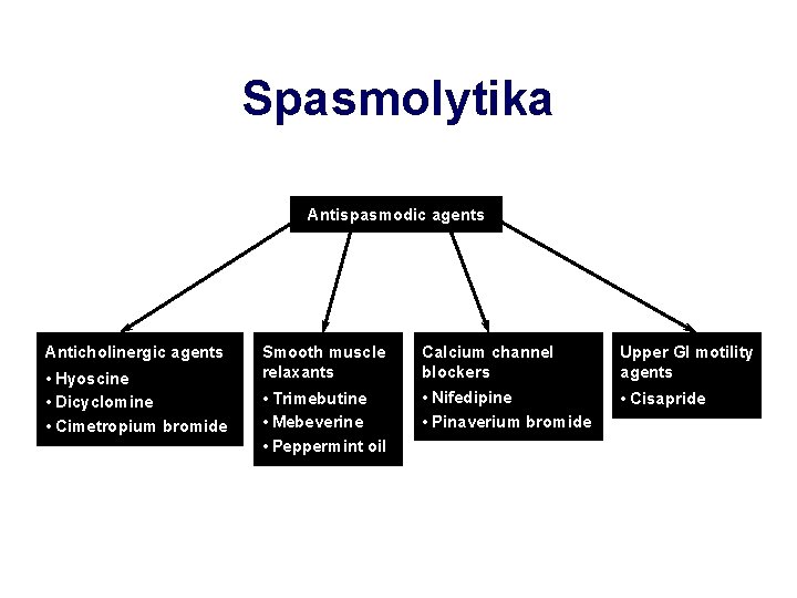 Spasmolytika Antispasmodic agents Anticholinergic agents • Hyoscine • Dicyclomine • Cimetropium bromide Smooth muscle