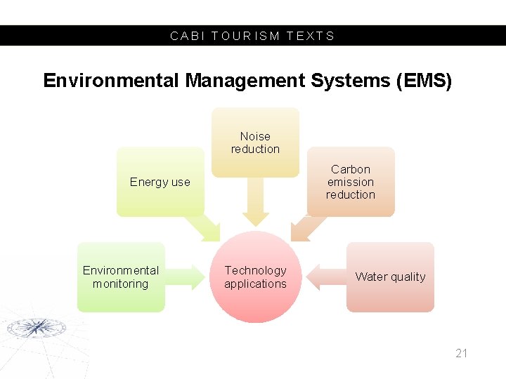 CABI TOURISM TEXTS Environmental Management Systems (EMS) Noise reduction Carbon emission reduction Energy use