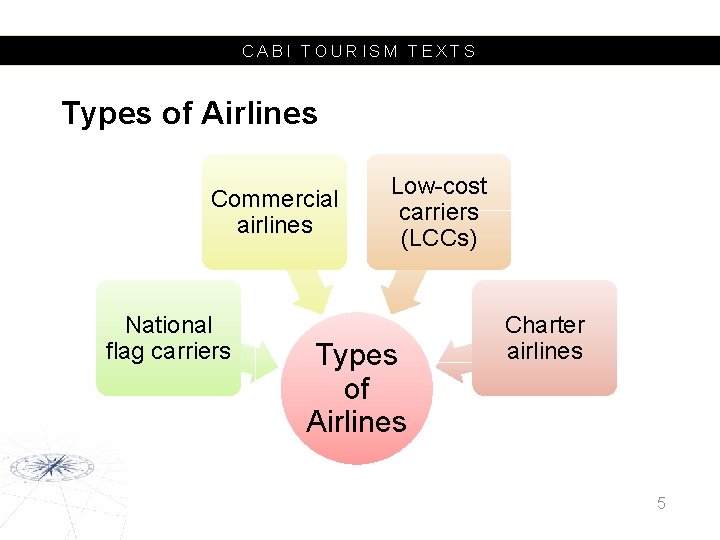 CABI TOURISM TEXTS Types of Airlines Commercial airlines National flag carriers Low-cost carriers (LCCs)