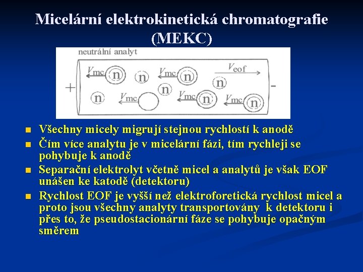 Micelární elektrokinetická chromatografie (MEKC) n n Všechny micely migrují stejnou rychlostí k anodě Čím