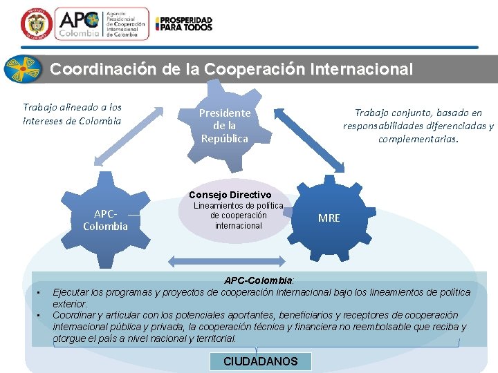 Coordinación de la Cooperación Internacional Trabajo alineado a los intereses de Colombia Trabajo conjunto,