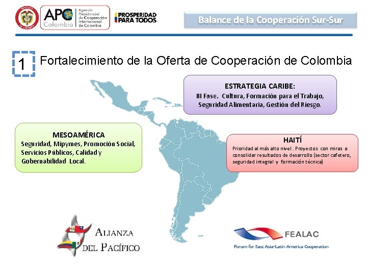 Balance de la Cooperación Sur-Sur 1 Fortalecimiento de la Oferta de Cooperación de Colombia