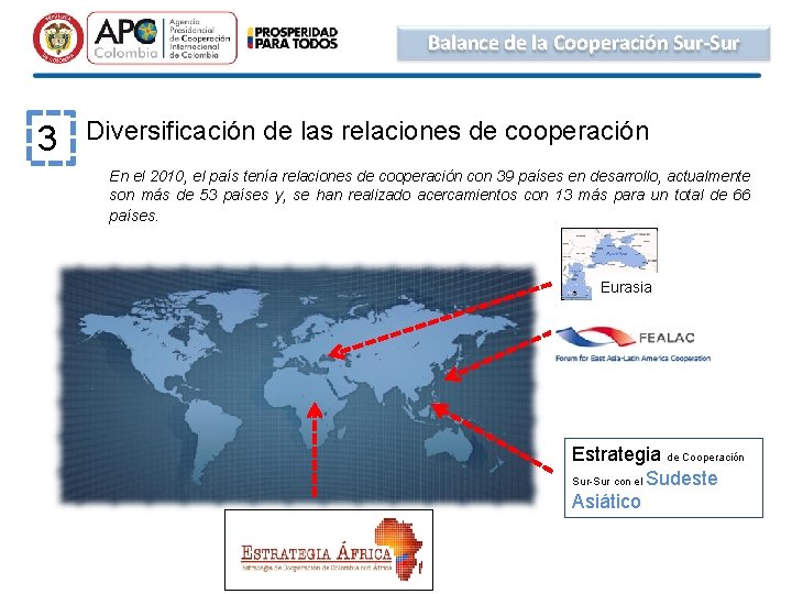 Balance de la Cooperación Sur-Sur 3 Diversificación de las relaciones de cooperación En el