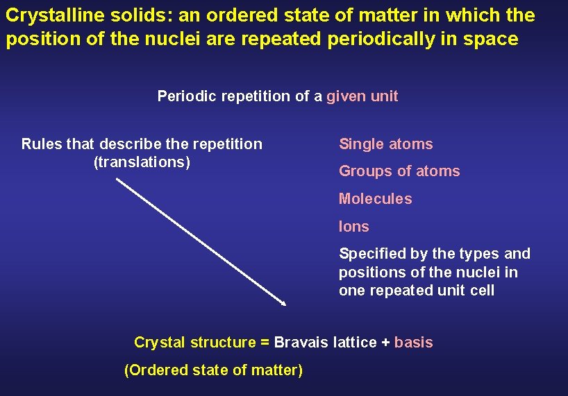 Crystalline solids: an ordered state of matter in which the position of the nuclei