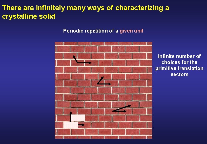 There are infinitely many ways of characterizing a crystalline solid Periodic repetition of a