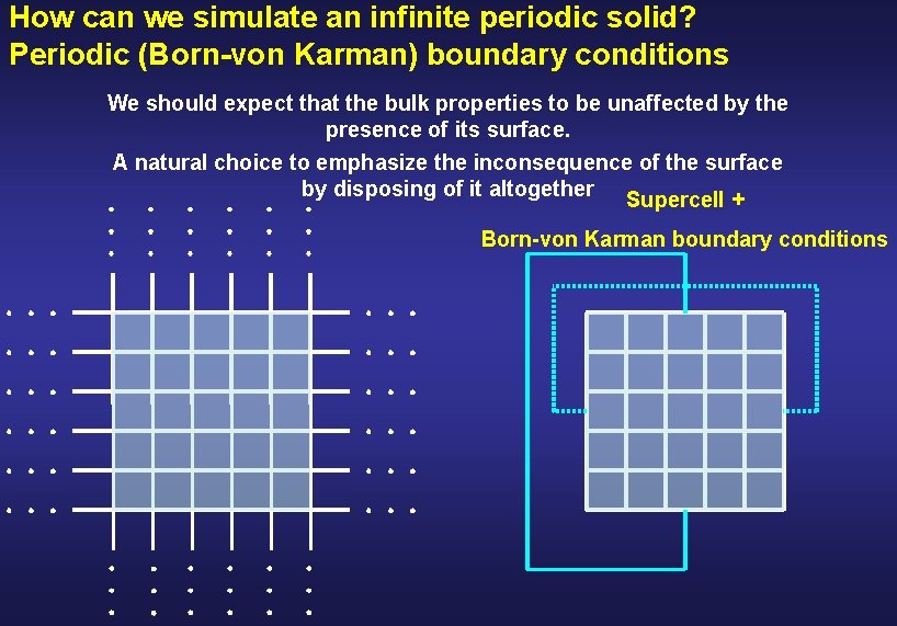 How can we simulate an infinite periodic solid? Periodic (Born-von Karman) boundary conditions We