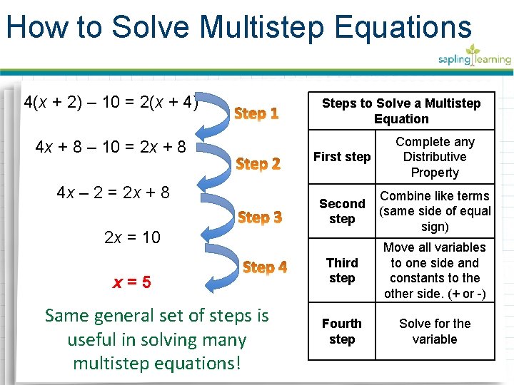 How to Solve Multistep Equations 4(x + 2) – 10 = 2(x + 4)