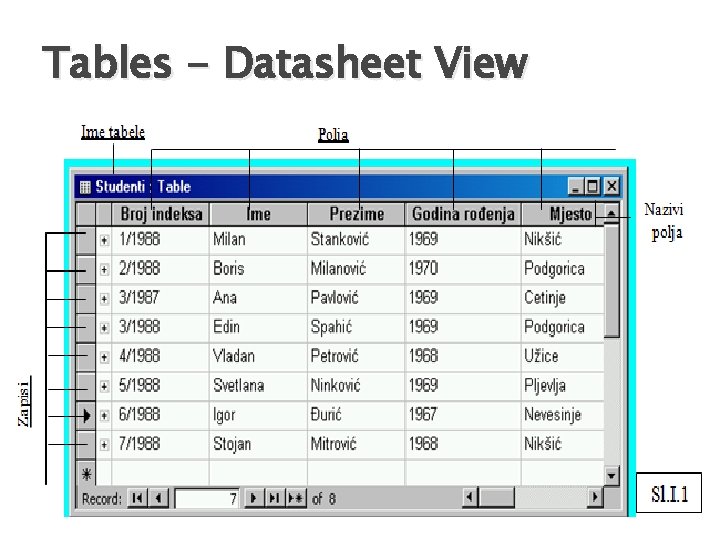 Tables - Datasheet View 