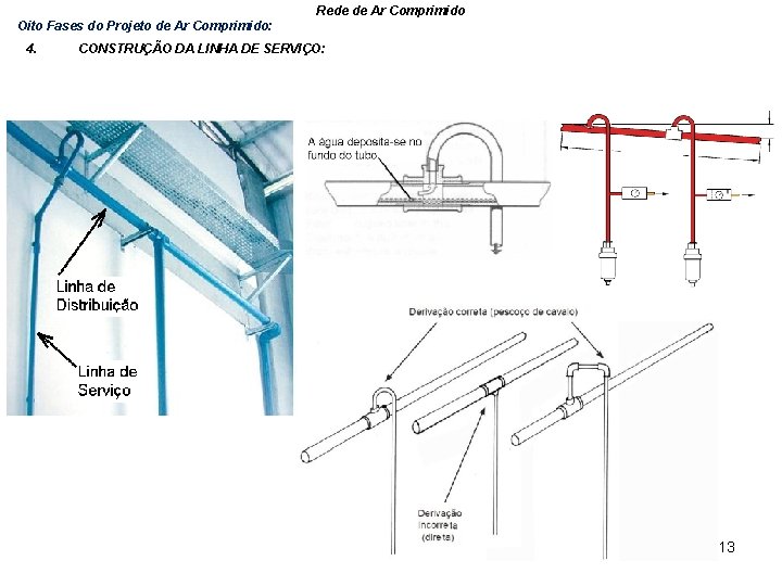 Rede de Ar Comprimido Oito Fases do Projeto de Ar Comprimido: 4. CONSTRUÇÃO DA