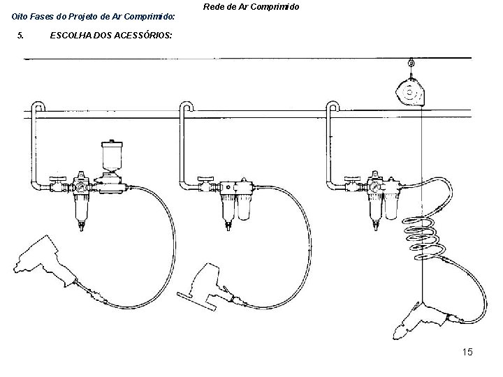 Rede de Ar Comprimido Oito Fases do Projeto de Ar Comprimido: 5. ESCOLHA DOS