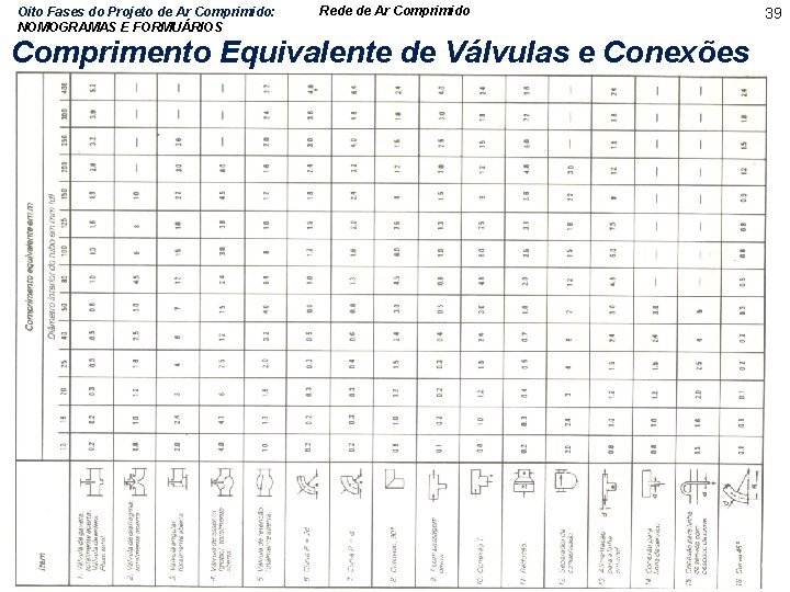 Oito Fases do Projeto de Ar Comprimido: NOMOGRAMAS E FORMUÁRIOS Rede de Ar Comprimido