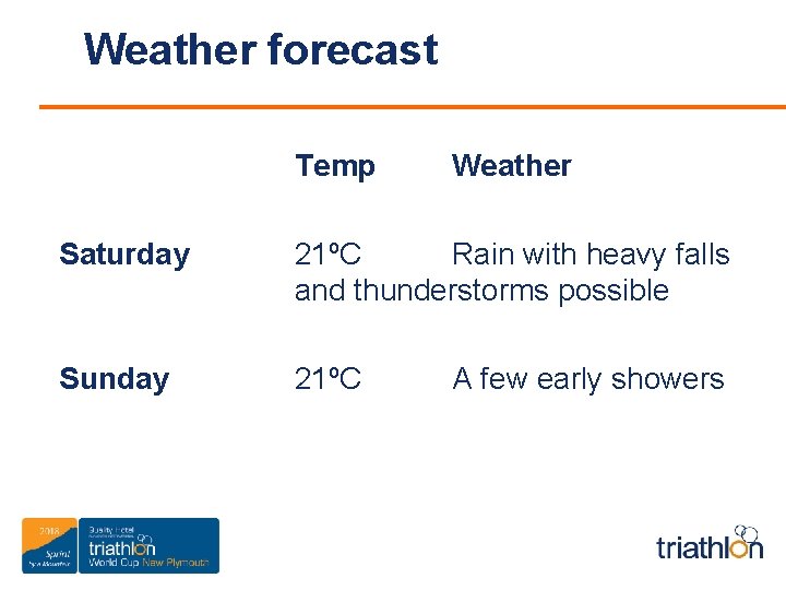 Weather forecast Temp Weather Saturday 21ºC Rain with heavy falls and thunderstorms possible Sunday