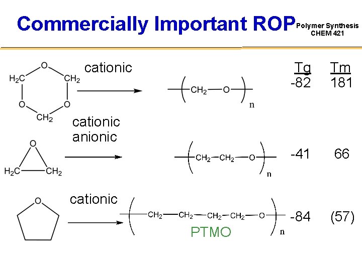 Commercially Important ROP cationic Polymer Synthesis CHEM 421 Tg -82 Tm 181 -41 66