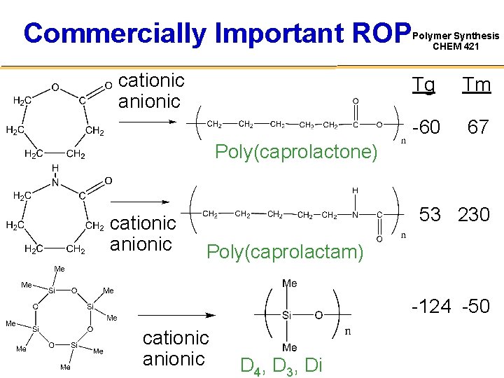 Commercially Important ROP cationic anionic Polymer Synthesis CHEM 421 Tg Tm -60 67 Poly(caprolactone)