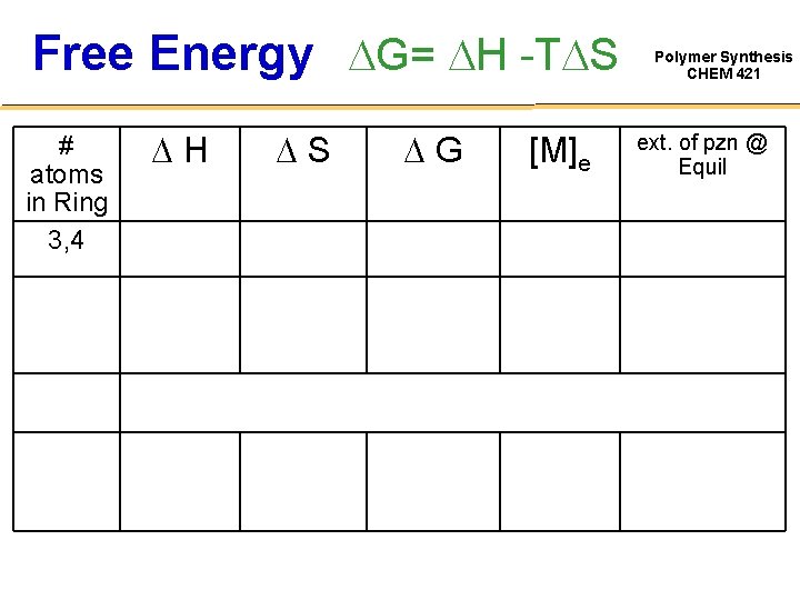Free Energy G= H -T S # atoms in Ring 3, 4 H S