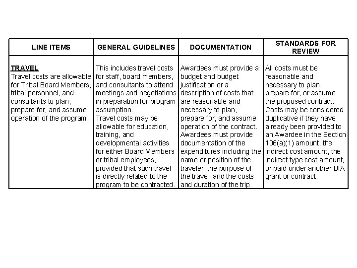 LINE ITEMS TRAVEL Travel costs are allowable for Tribal Board Members, tribal personnel, and