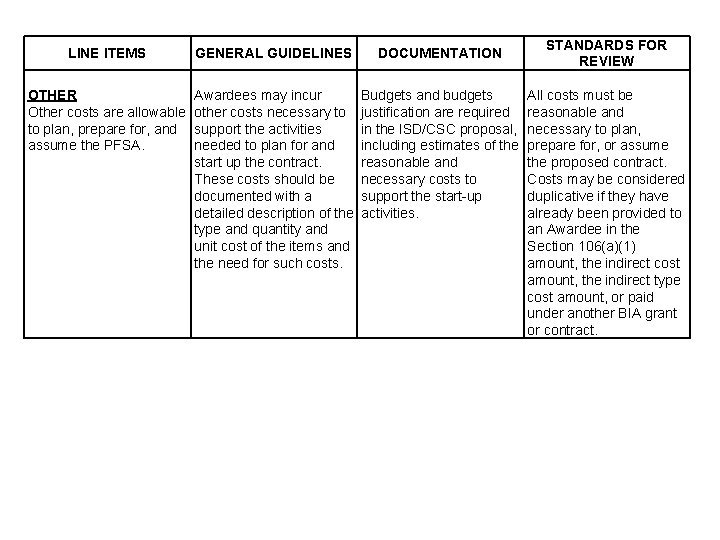 LINE ITEMS OTHER Other costs are allowable to plan, prepare for, and assume the