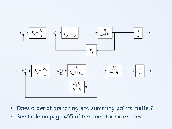 • Does order of branching and summing points matter? • See table on • Does order of branching and summing points matter? • See table on