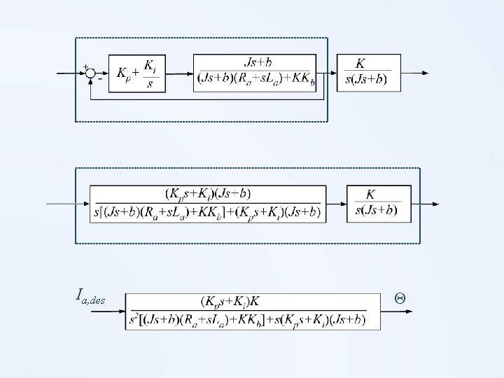 Ia, des Θ Ia, des Θ
