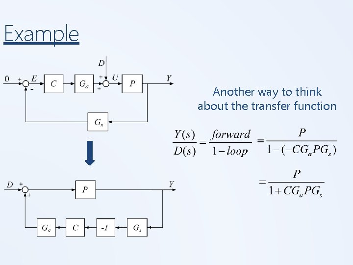 Example Another way to think about the transfer function Example Another way to think about the transfer function