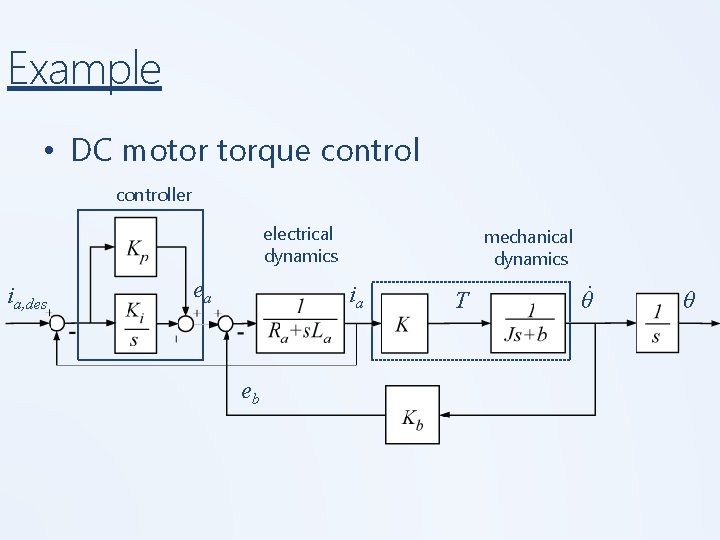 Example • DC motor torque controller electrical dynamics ia, des ea mechanical dynamics ia Example • DC motor torque controller electrical dynamics ia, des ea mechanical dynamics ia