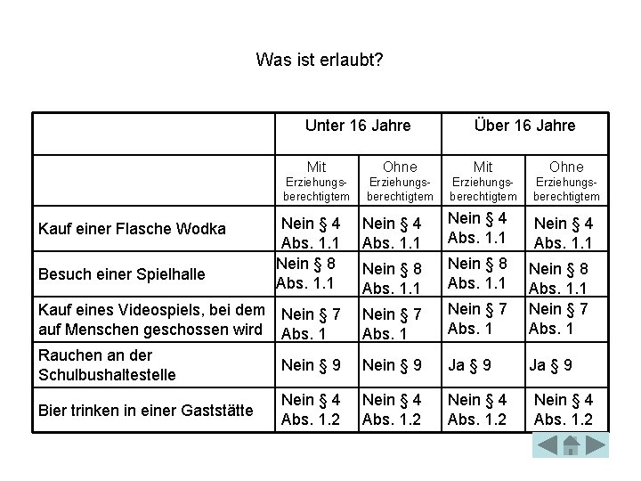 Was ist erlaubt? Unter 16 Jahre Über 16 Jahre Mit Ohne Erziehungs berechtigtem Nein Was ist erlaubt? Unter 16 Jahre Über 16 Jahre Mit Ohne Erziehungs berechtigtem Nein