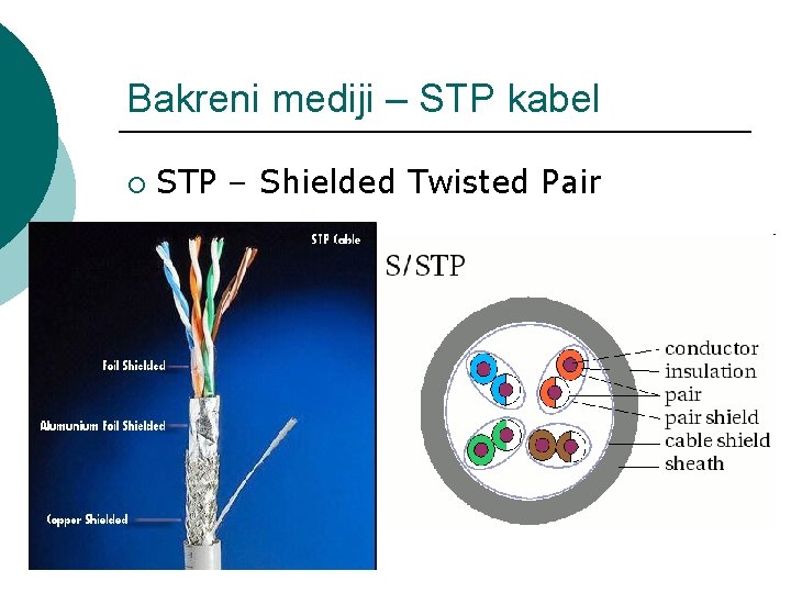 Bakreni mediji – STP kabel ¡ STP – Shielded Twisted Pair 