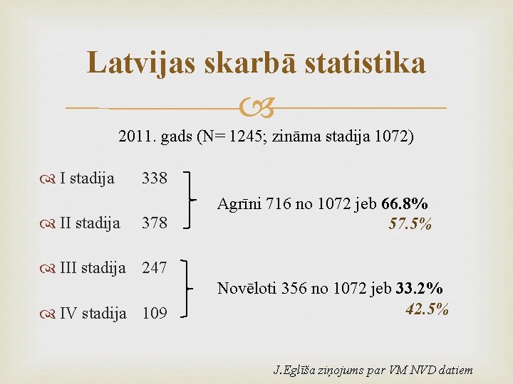 Latvijas skarbā statistika 2011. gads (N= 1245; zināma stadija 1072) I stadija II stadija