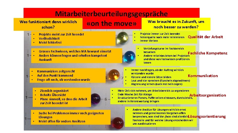 Mitarbeiterbeurteilungsgespräche Was braucht es in Zukunft, um Was funktioniert denn wirklich «on the move»