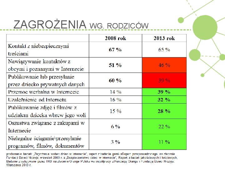 ZAGROŻENIA WG. RODZICÓW 