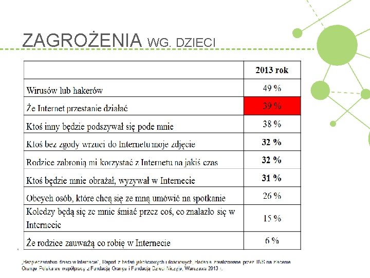 ZAGROŻENIA WG. DZIECI 