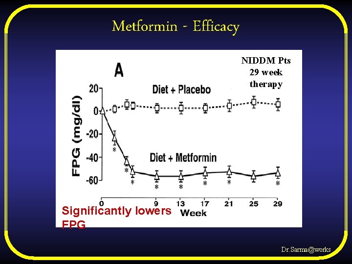 Metformin - Efficacy NIDDM Pts 29 week therapy Significantly lowers FPG Dr. Sarma@works 