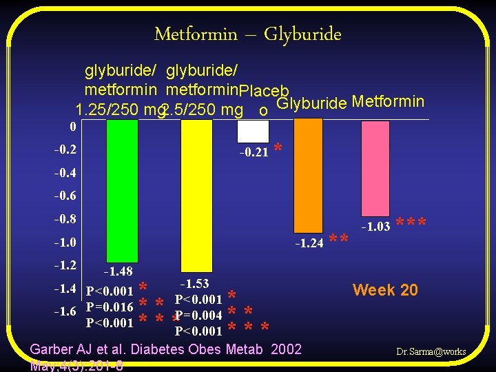 Metformin – Glyburide glyburide/ metformin Placeb Metformin 1. 25/250 mg 2. 5/250 mg o