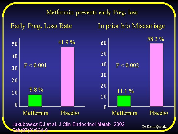 Metformin prevents early Preg. loss Early Preg. Loss Rate 41. 9 % 50 60