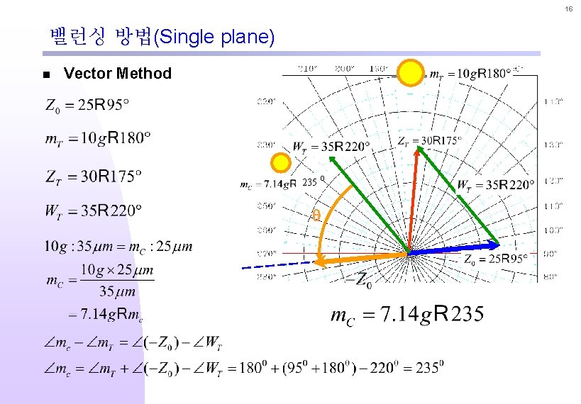 16 밸런싱 방법(Single plane) n Vector Method 235 o q 