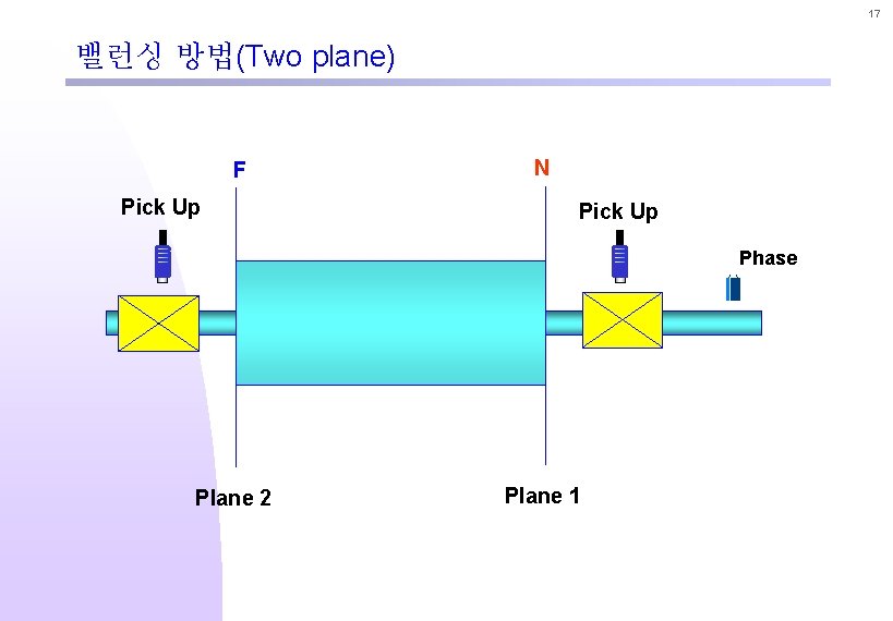 17 밸런싱 방법(Two plane) F Pick Up N Pick Up Phase Plane 2 Plane