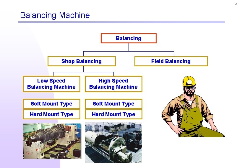 3 Balancing Machine Balancing Shop Balancing Low Speed Balancing Machine High Speed Balancing Machine