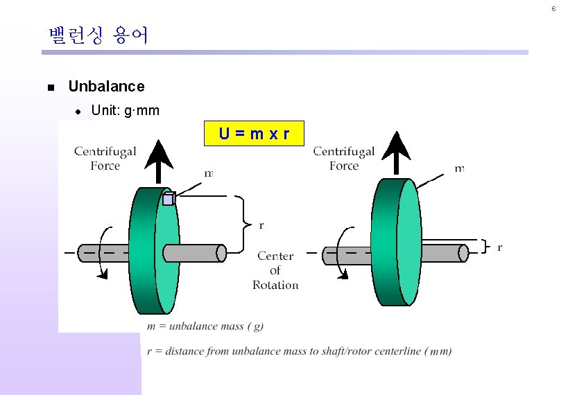 6 밸런싱 용어 n Unbalance l Unit: g·mm U=mxr 