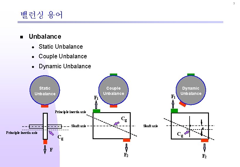 7 밸런싱 용어 n Unbalance l Static Unbalance l Couple Unbalance l Dynamic Unbalance