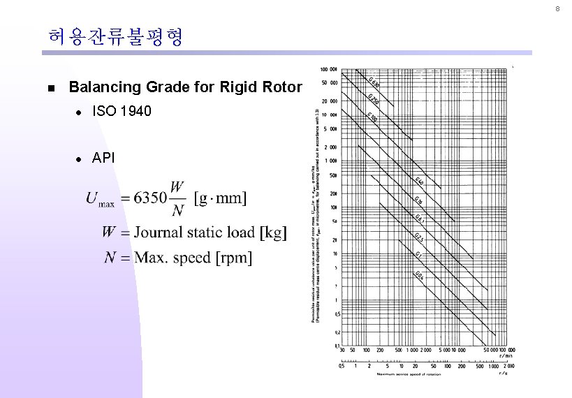 8 허용잔류불평형 n Balancing Grade for Rigid Rotor l ISO 1940 l API 