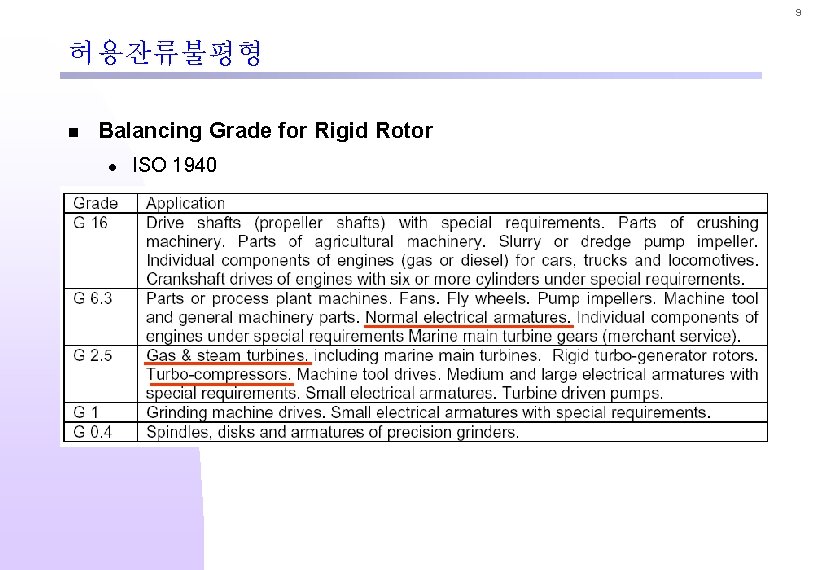 9 허용잔류불평형 n Balancing Grade for Rigid Rotor l ISO 1940 